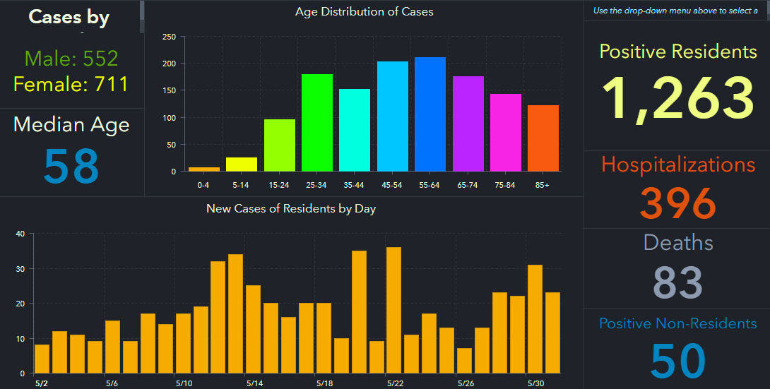 doh-chart-pinellas-6-01-am.jpg